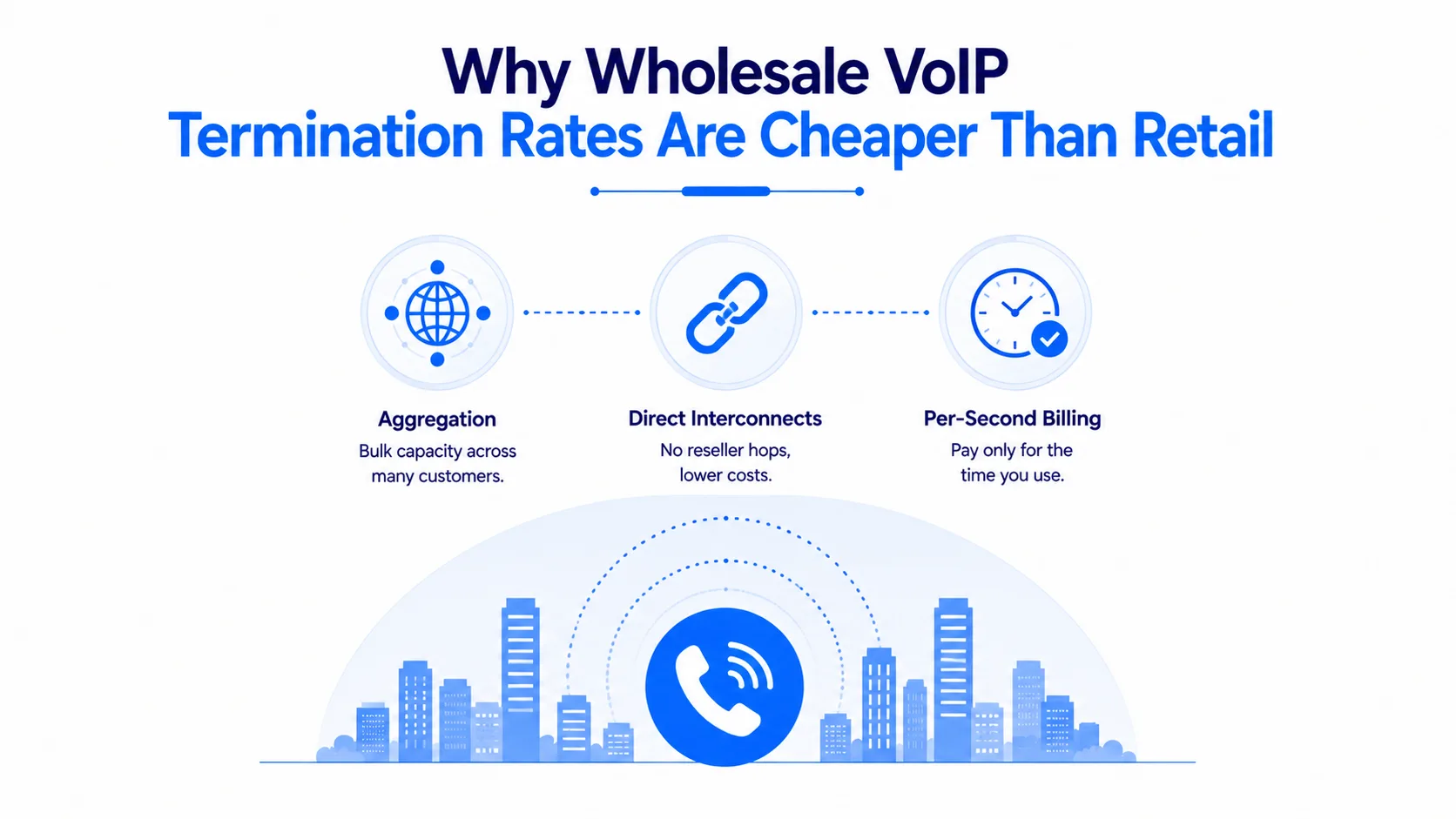Wholesale VoIP Termination Rates Explained: 2026 Buyer's Guide — figure 2