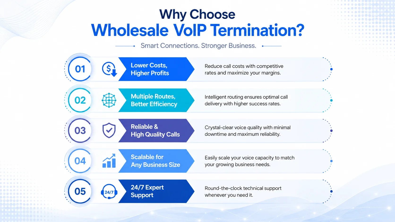 wholesale voip termination