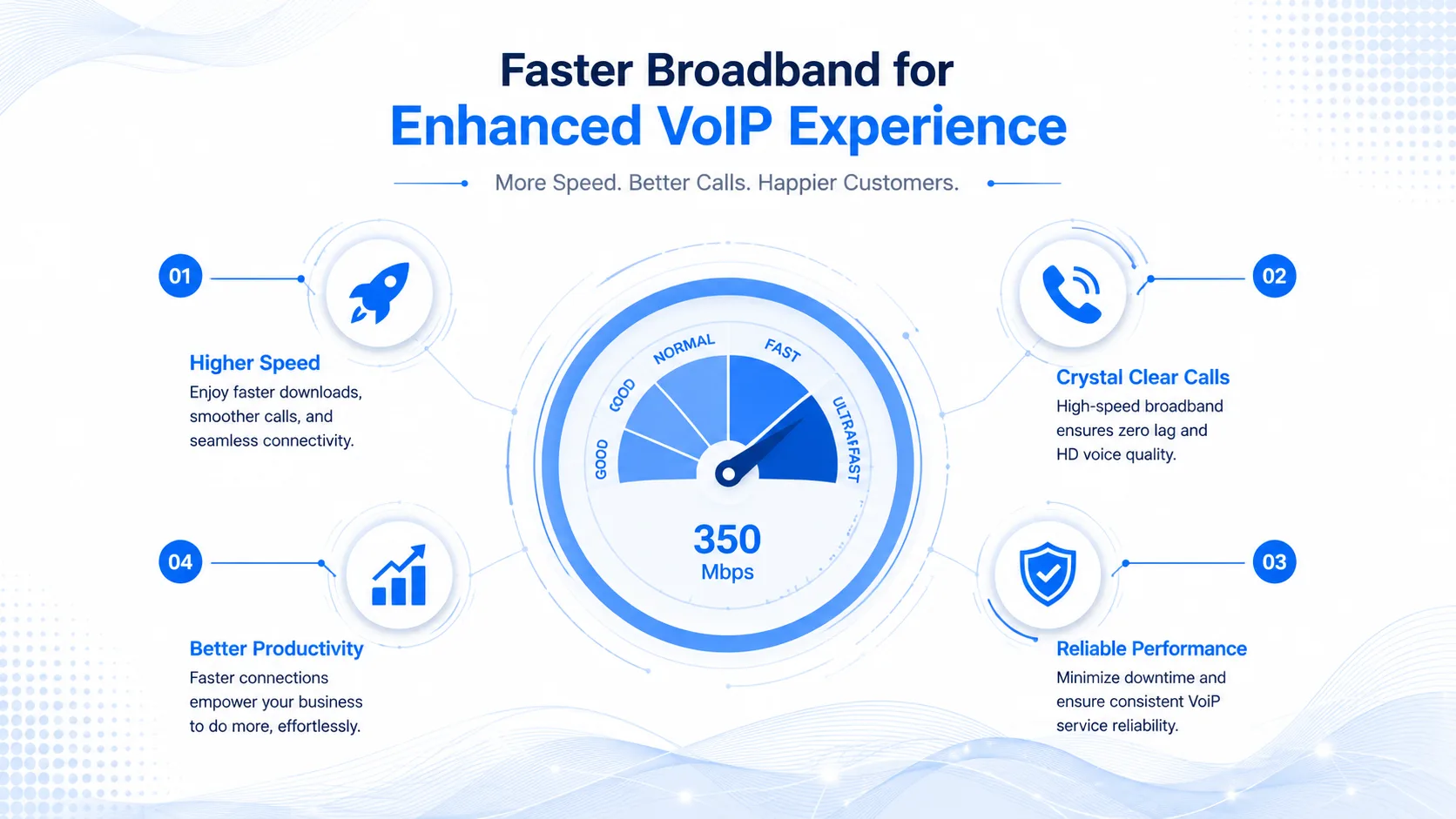 wholesale voip termination
