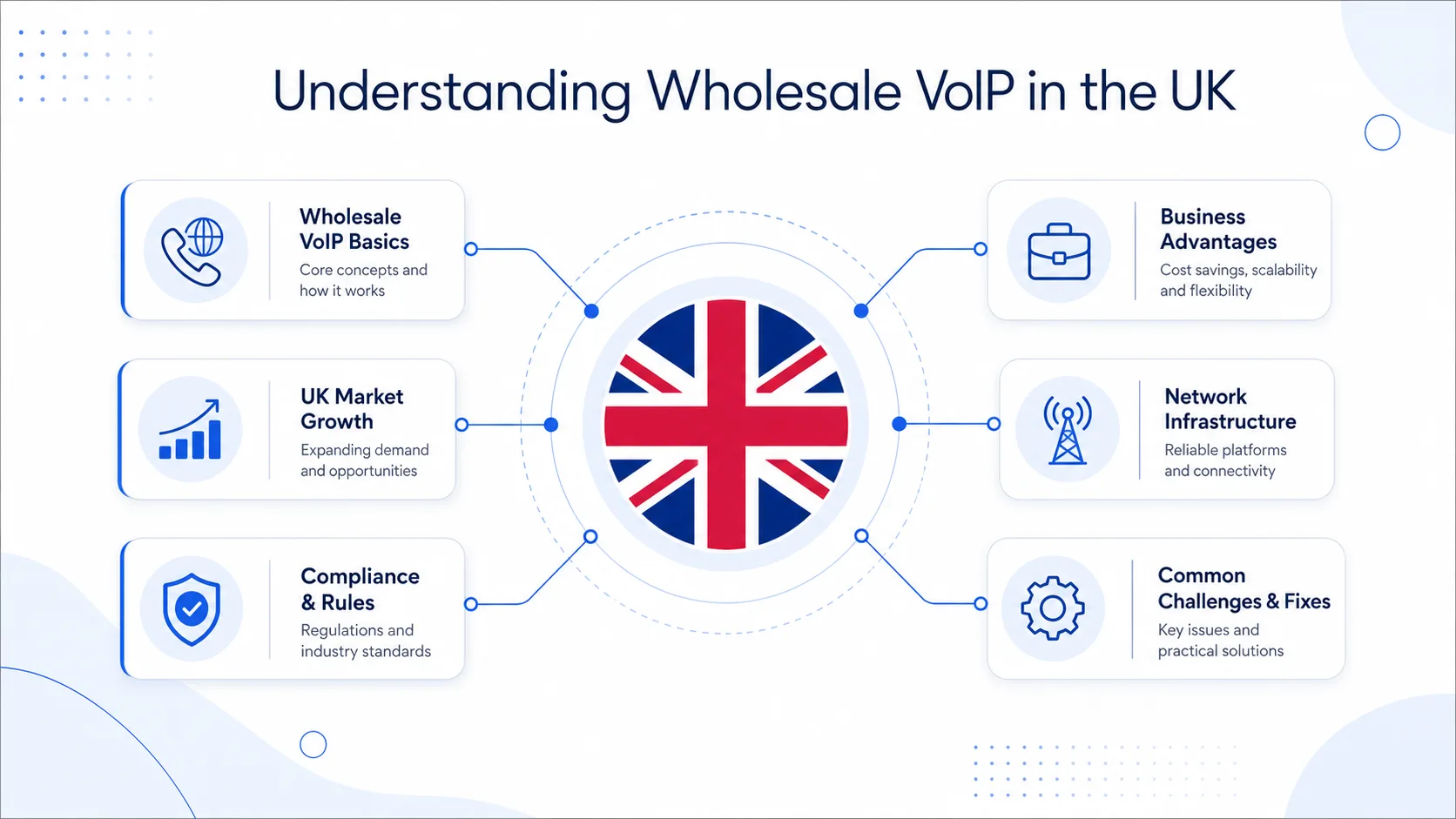 Wholesale VoIP UK – Overview and Key Concepts