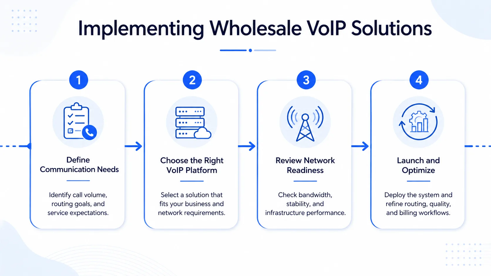 Cost Benefits of Wholesale VoIP UK Services